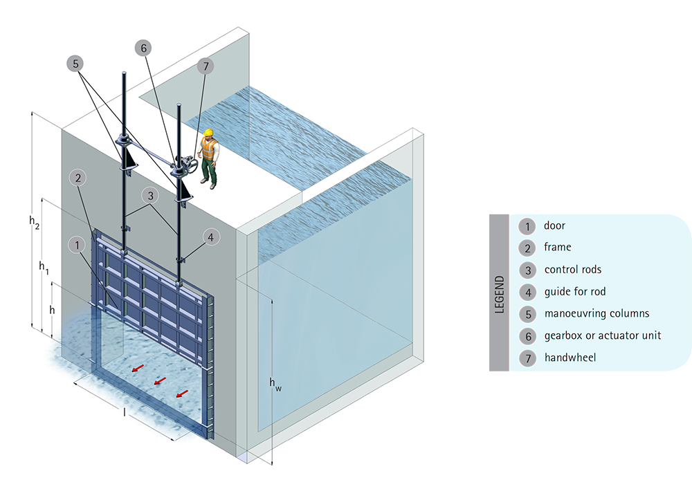 Penstock model P2V4